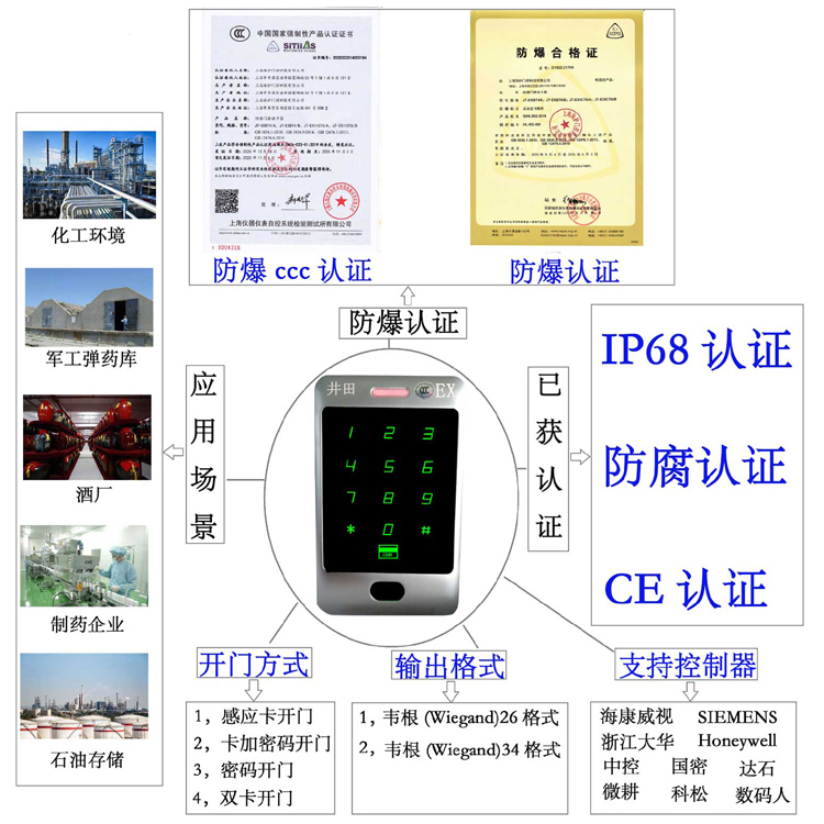 大鸡巴操大小骚逼黄色免费视频防爆门禁系统的防爆门禁刷卡器的选材要点